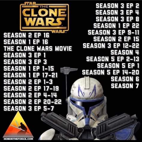 how to watch clone wars chronological|star wars the clone order.